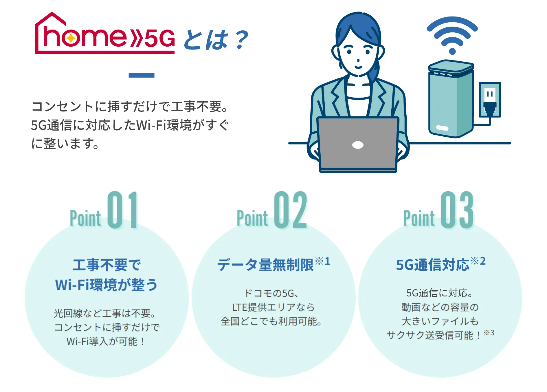 home 5Gとは？