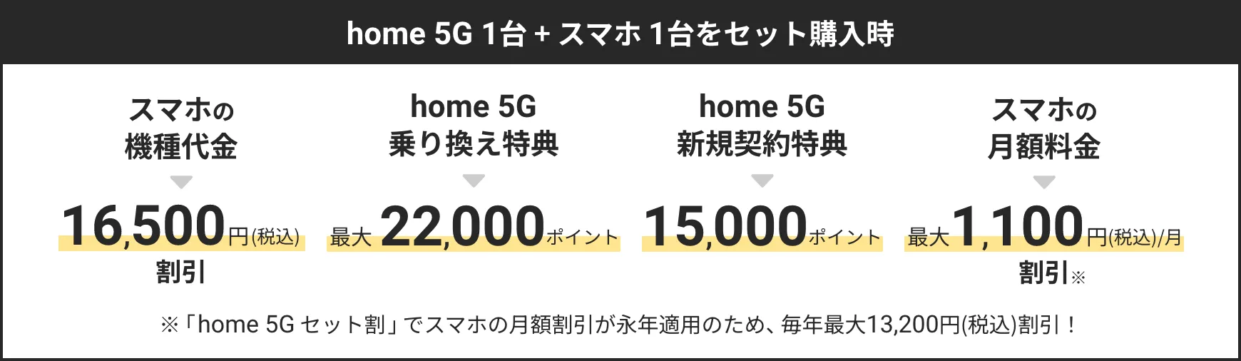 乗り換えセット1台購入時　割引内容