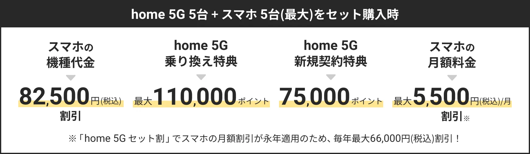 乗り換えセット5台購入時　割引内容