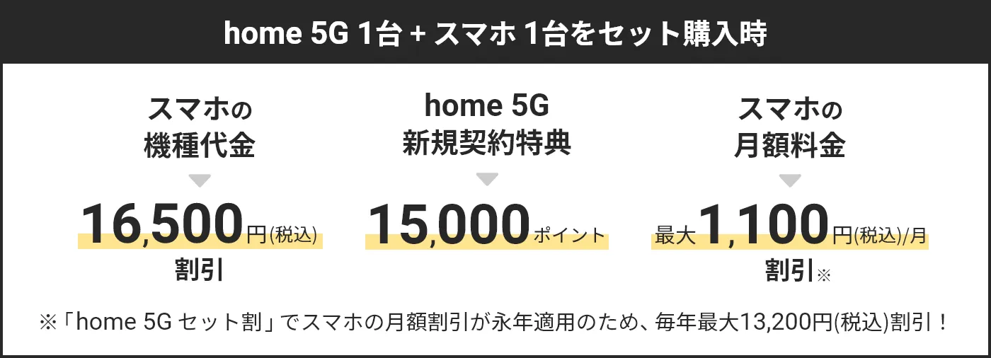 新規契約セット1台購入時　割引内容