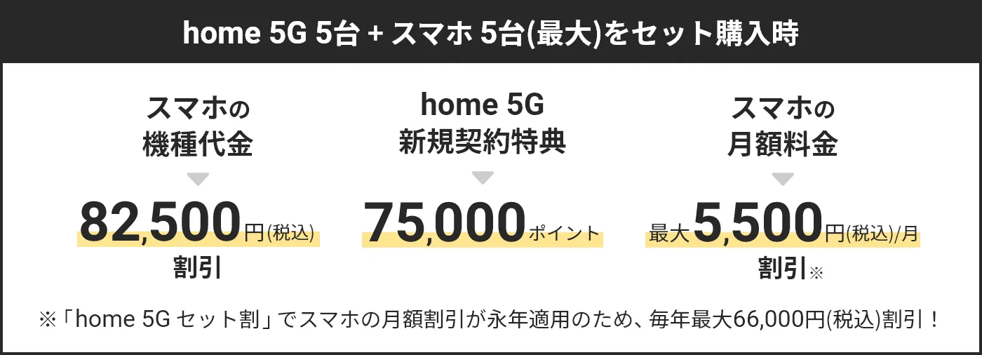 新規契約セット5台購入時　割引内容