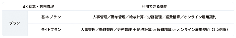 基本プランとライトプランの比較表