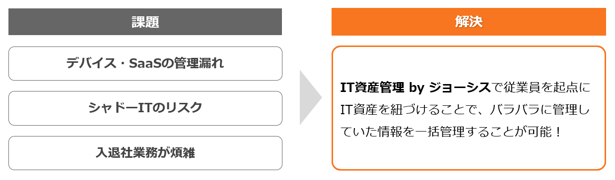 SaaS・デバイス管理の課題を解決！