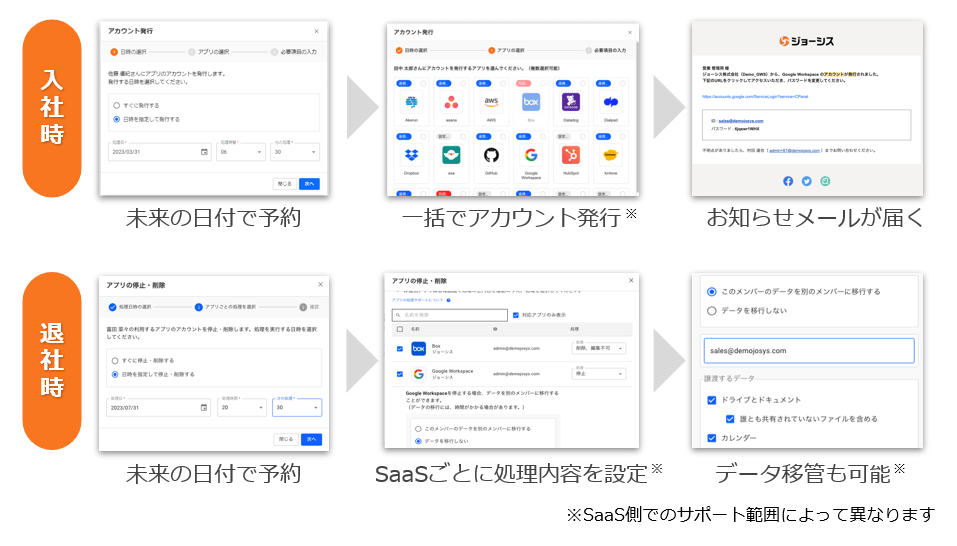 ノンコア業務の削減　〜入退社業務の効率化～