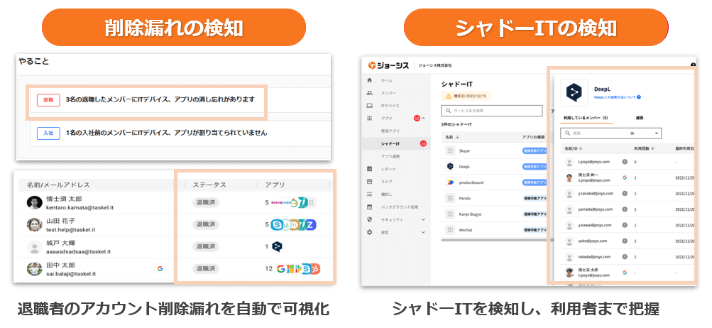 退職者のアカウント削除漏れを自動で可視化したり、シャドーITを検知し利用者情報の把握まで実現します。