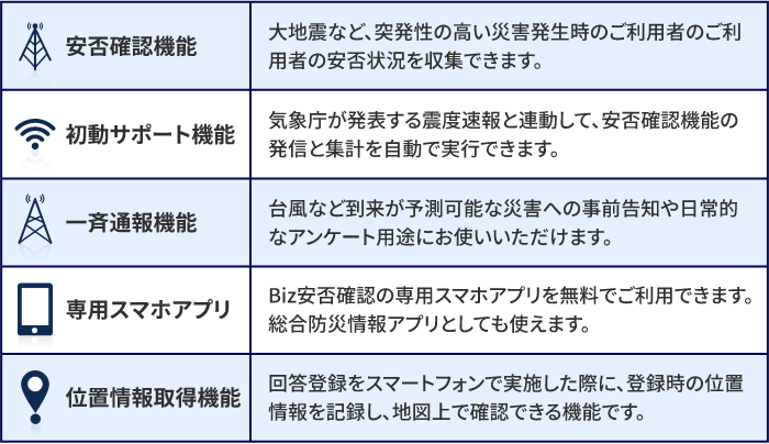 ビジネスd安否確認　ベーシックプラン