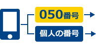 特長2：電話番号を用途に応じて使い分け