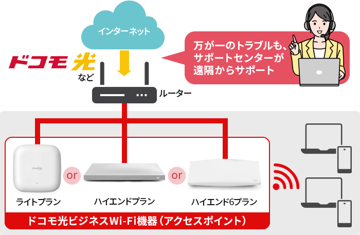 ドコモ光ビジネスWi-Fiとは？