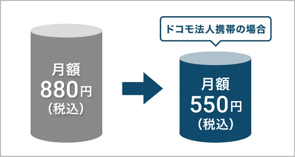 ドコモ法人携帯の場合、毎月のご利用がお得に！