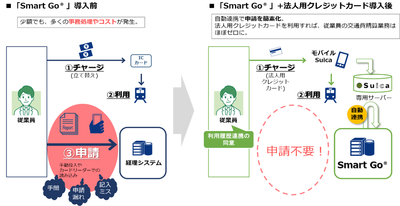 SmartGo®