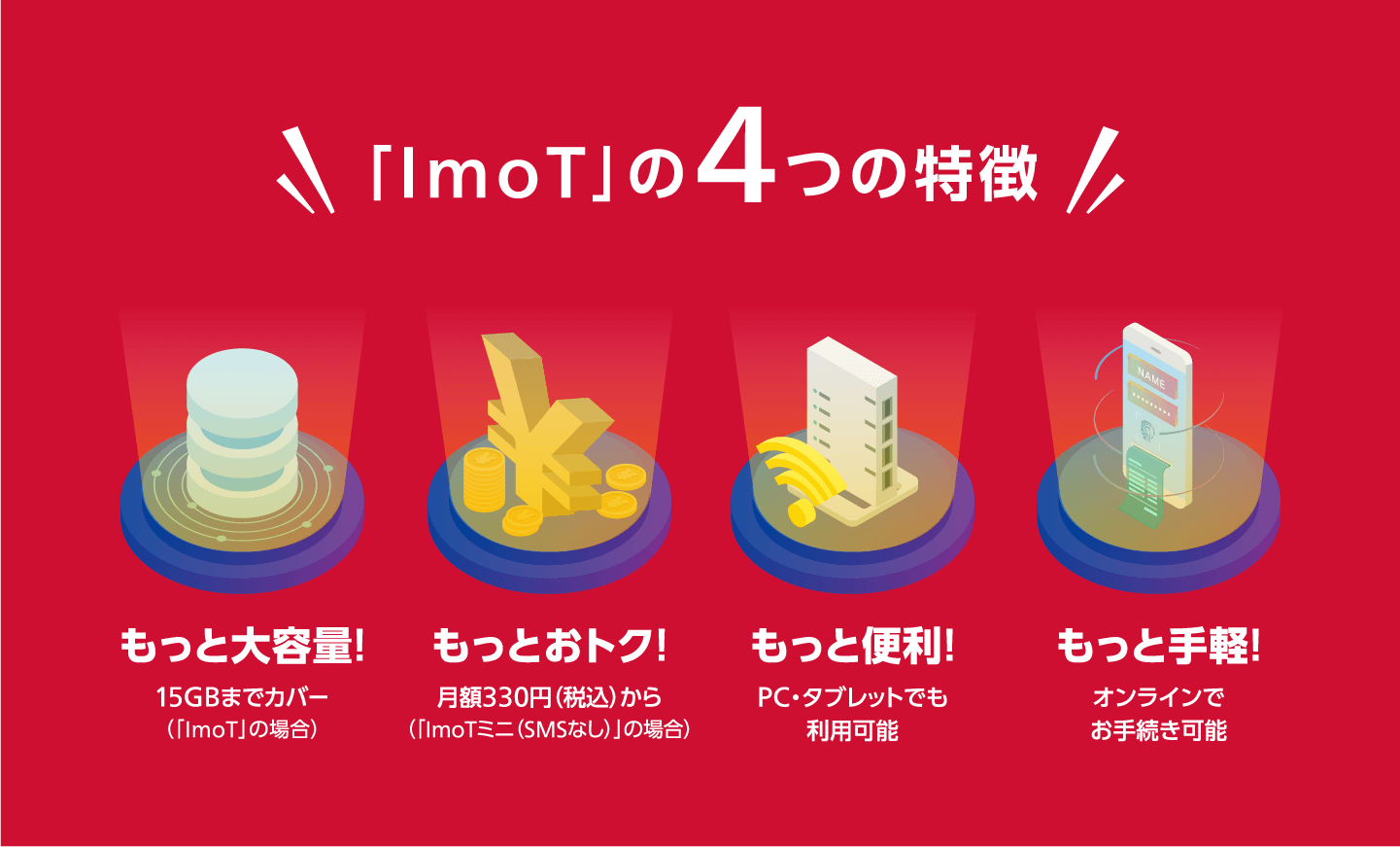 「ImoT™」の4つの特徴