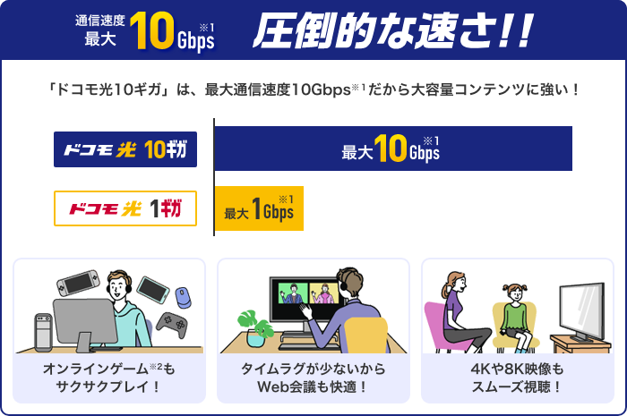 通信速度最大10Gbps 圧倒的な速さ！