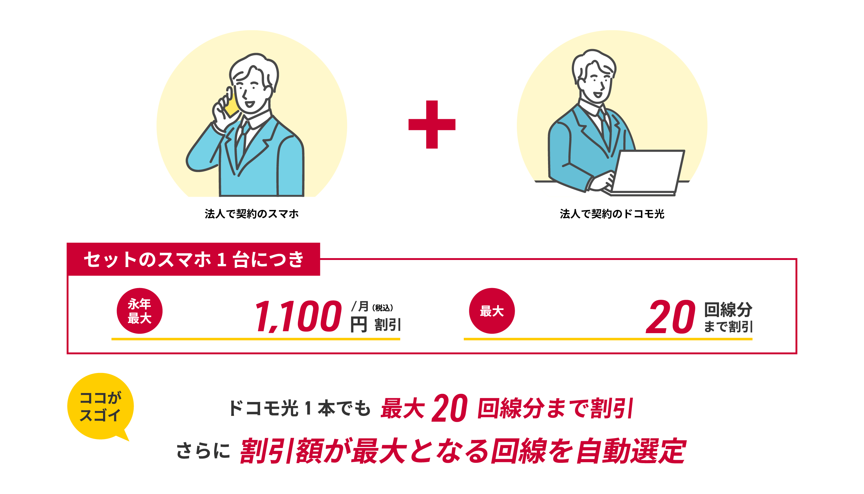 ドコモ光セット割