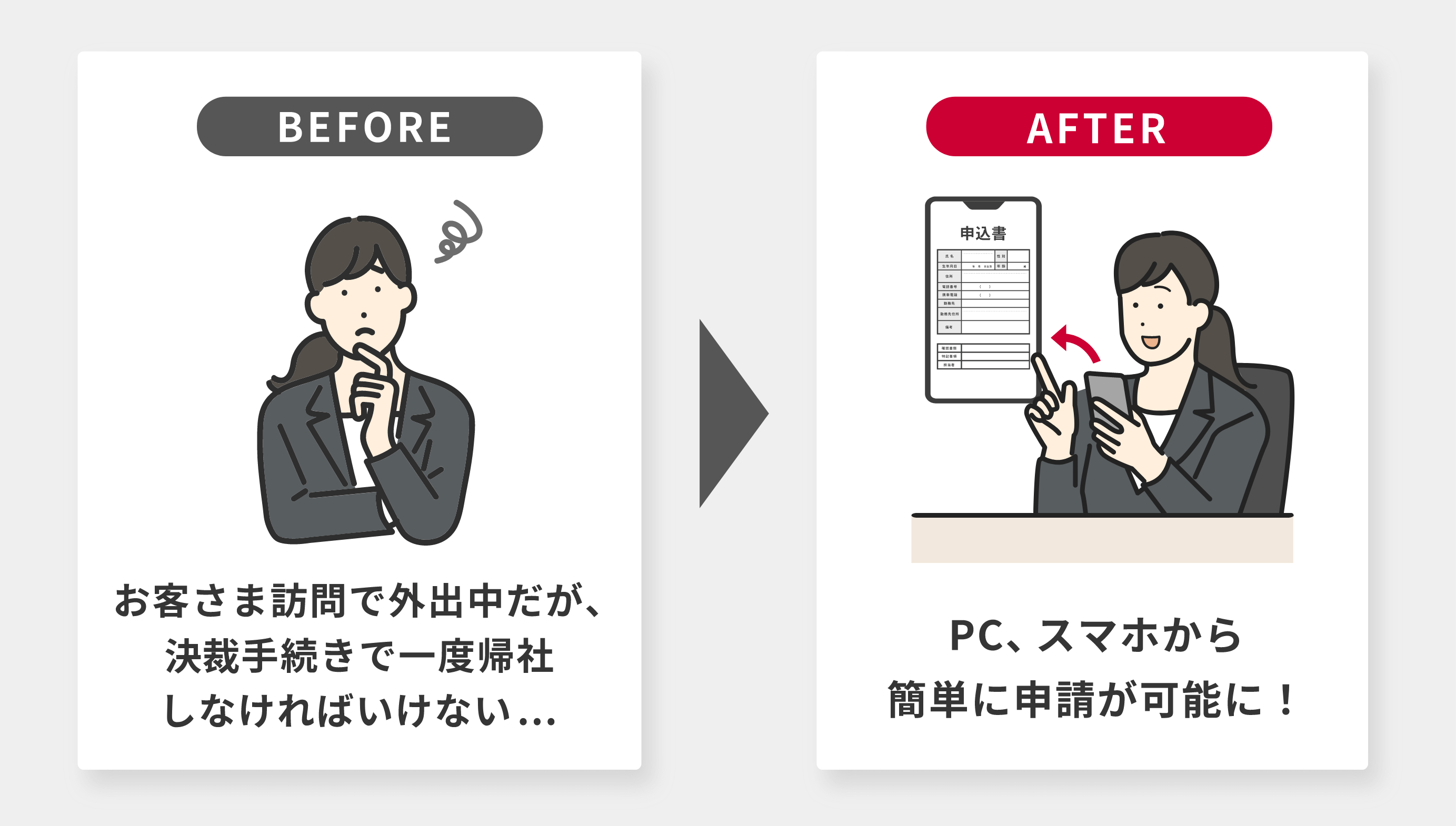 会社に行くことなく、各種申請業務が可能に！　イメージ