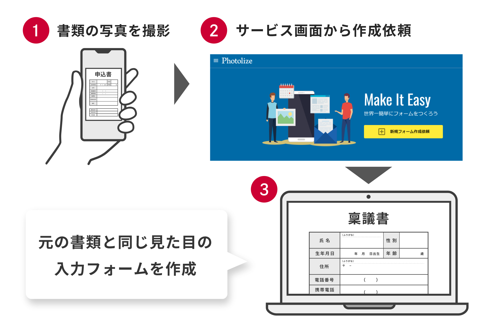 画像を送るだけで書類そのままの入力フォームを作成