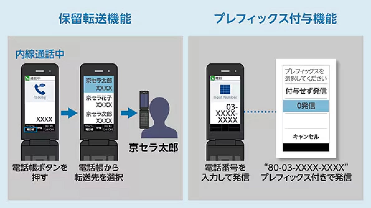 オフィスリンクの便利機能にも対応