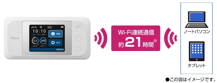 頼りになる長時間通信※5で外出中でも安心