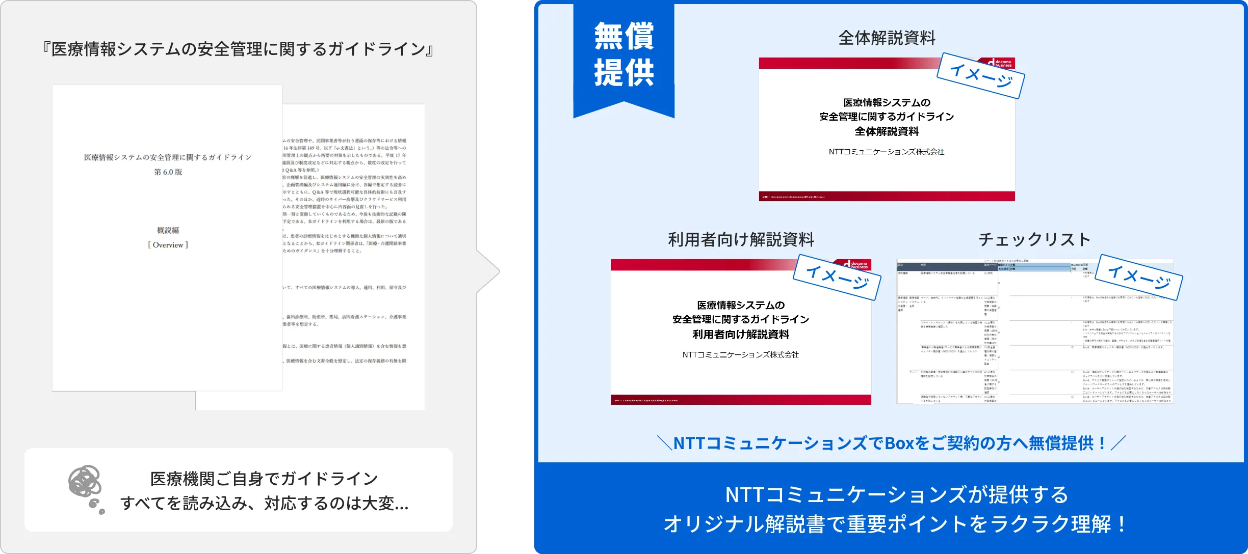 NTTコミュニケーションズでは医療機関向けガイドラインを独自に調査・解説書を無償提供！