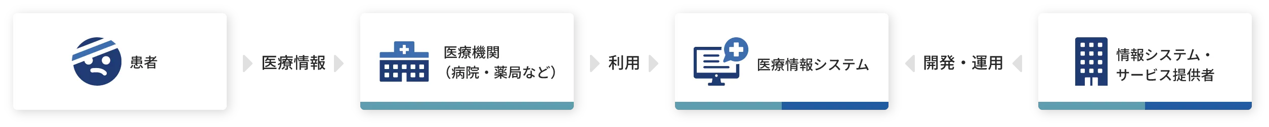 3省2ガイドライン適用範囲イメージ